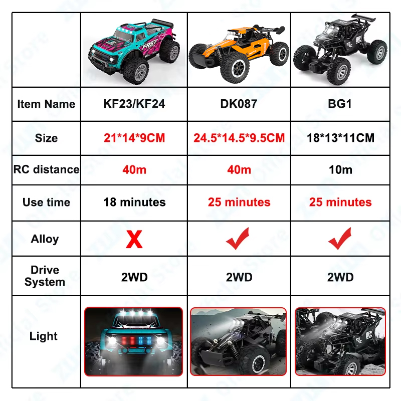 ZWN 1:16/1:20 Alloy RC Car Wit - đánh giá và giá Kids Outdoor Climbing Structure